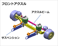 アクスルってなんだろう｜アクスル｜製品情報｜プレス工業株式会社